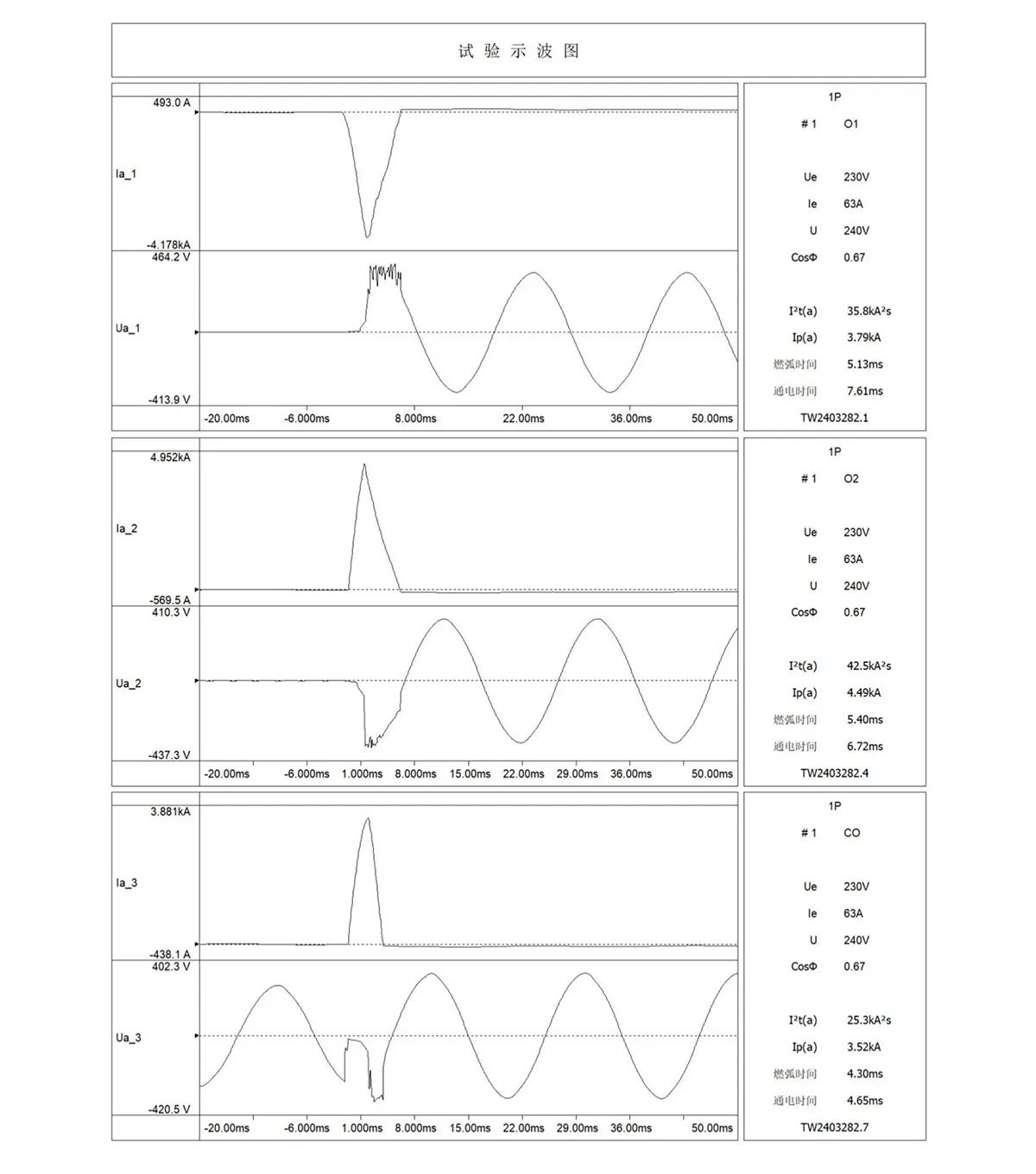 Dc C65 Miniature Circuit Breaker